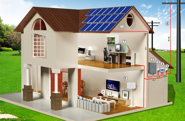 Distributed photovoltaic power plant investment